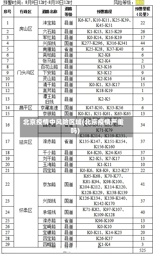 北京疫情中风险区域(北京疫情严重吗)-第2张图片
