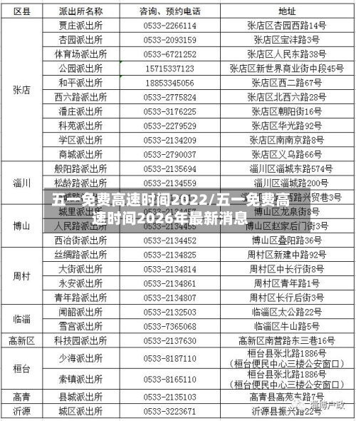 五一免费高速时间2022/五一免费高速时间2026年最新消息-第2张图片