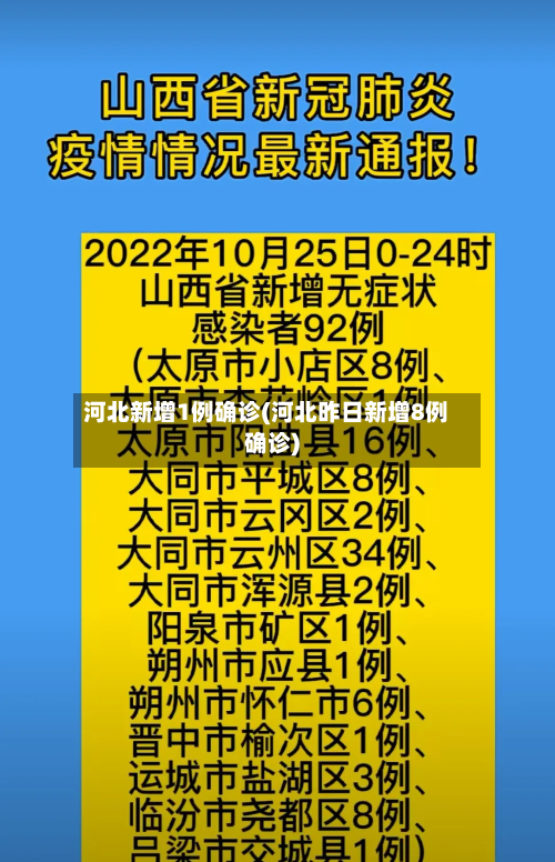 河北新增1例确诊(河北昨日新增8例确诊)-第2张图片