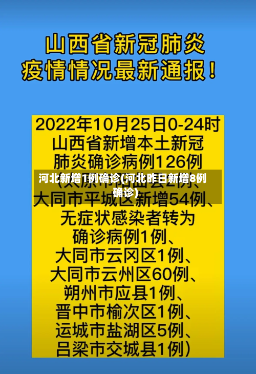 河北新增1例确诊(河北昨日新增8例确诊)