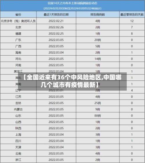 【全国近来有36个中风险地区,中国哪几个城市有疫情最新】-第3张图片
