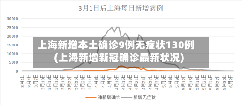 上海新增本土确诊9例无症状130例(上海新增新冠确诊最新状况)