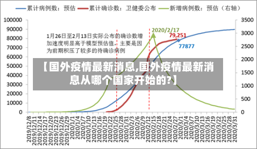 【国外疫情最新消息,国外疫情最新消息从哪个国家开始的?】-第3张图片