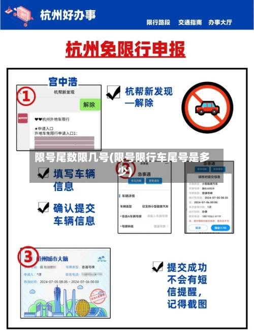 限号尾数限几号(限号限行车尾号是多少)