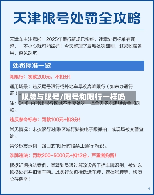 限牌与限号/限号和限行一样吗-第2张图片